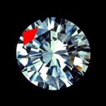 Bezel Facets