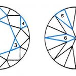 Facets