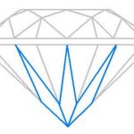 Pavilion Main Facets