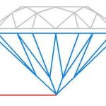 Pavilion Depth