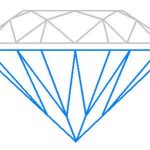 Pavilion Depth Percentage