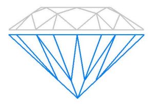 Pavilion Depth Percentage