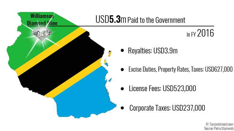 Williamson Diamond Mine Tanzania