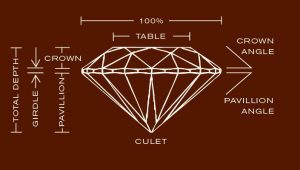 Polished Diamond Proportions 