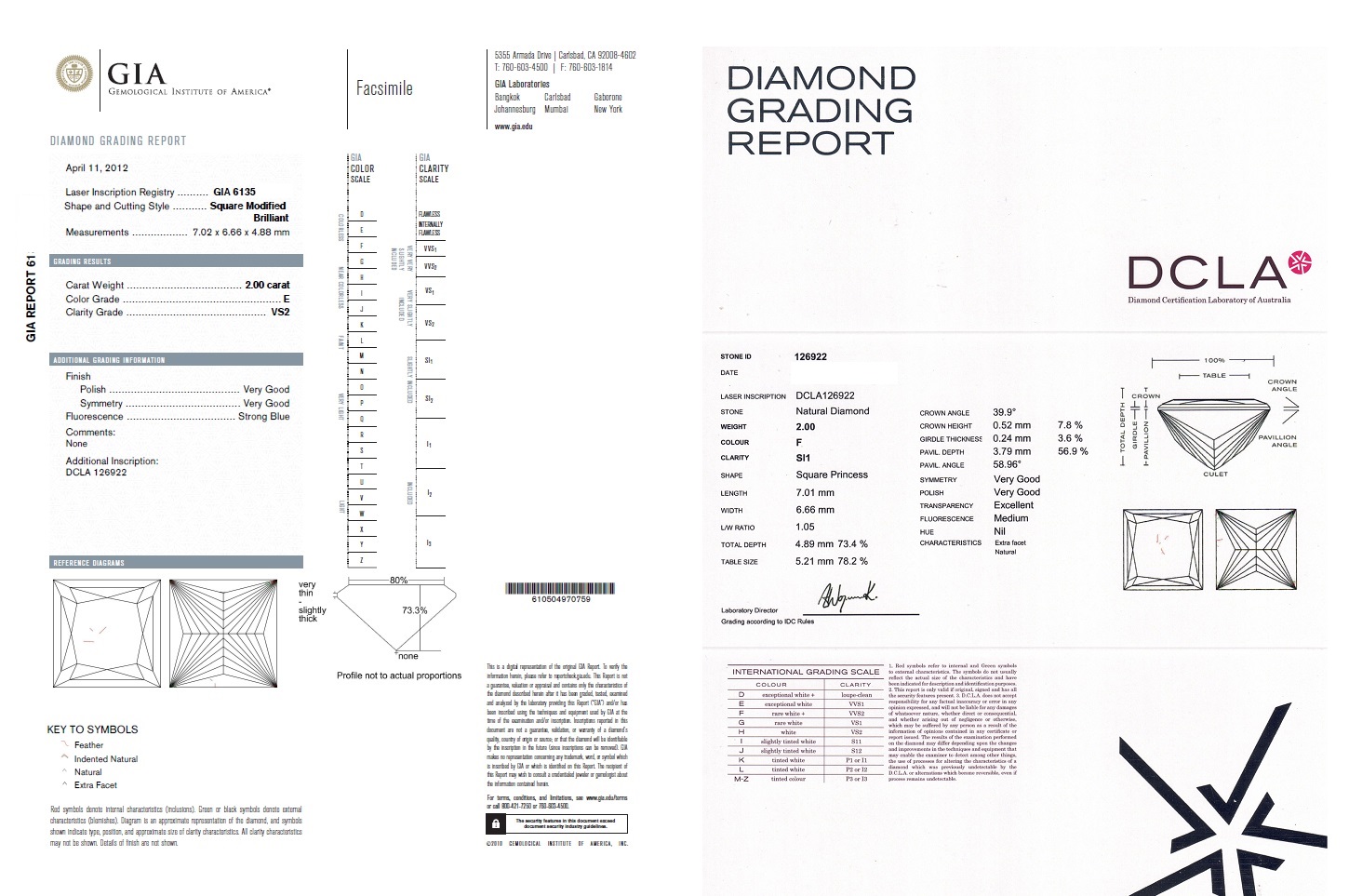 Why Diamond Grades Can Differ Between GIA and DCLA: Understanding Colour and Clarity Variations