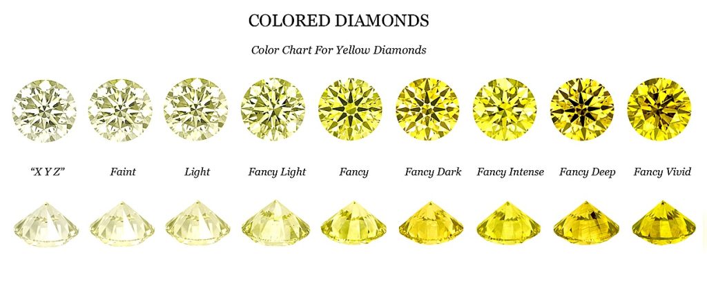 Yellow Diamonds