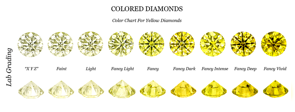 While colourless diamonds have traditionally been regarded as the benchmark of quality, increasing numbers of buyers are now embracing diamonds with warmer colour tones.Champagne, light yellow and other naturally warm coloured diamonds
